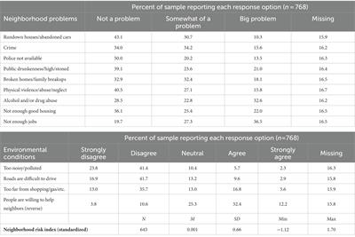 Nurturing resilience in American Indian/Alaska Native preschool children: the role of cultural socialization, executive function, and neighborhood risk